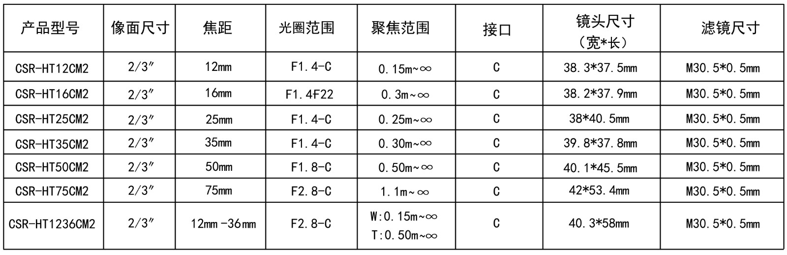 200萬(wàn)CCTV技術(shù)參數(shù)的圖片