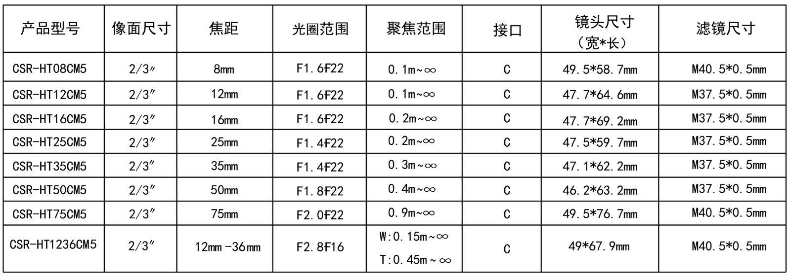 500萬(wàn)CCTV技術(shù)參數(shù)的圖片